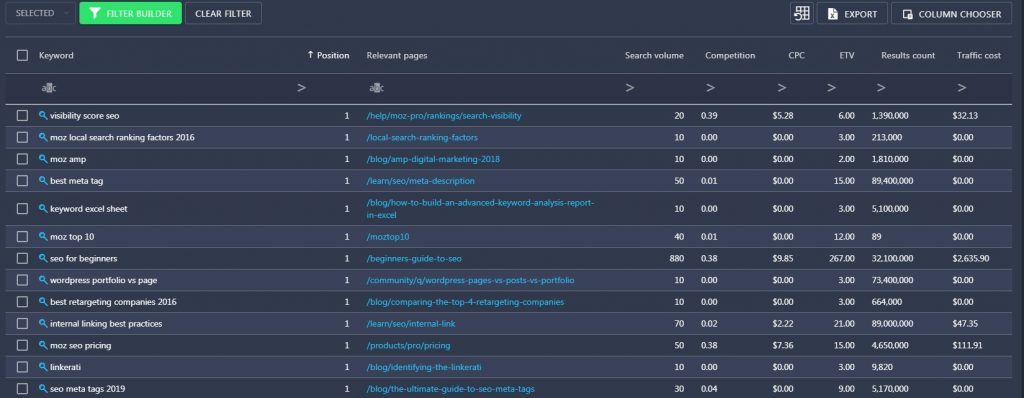 finding ranking keywords for a domain finding ranking keywords for a domain