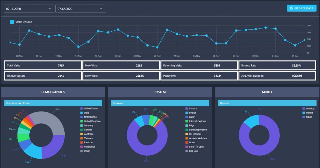 RankActive's Analytics Tool RankActive's Analytics Tool