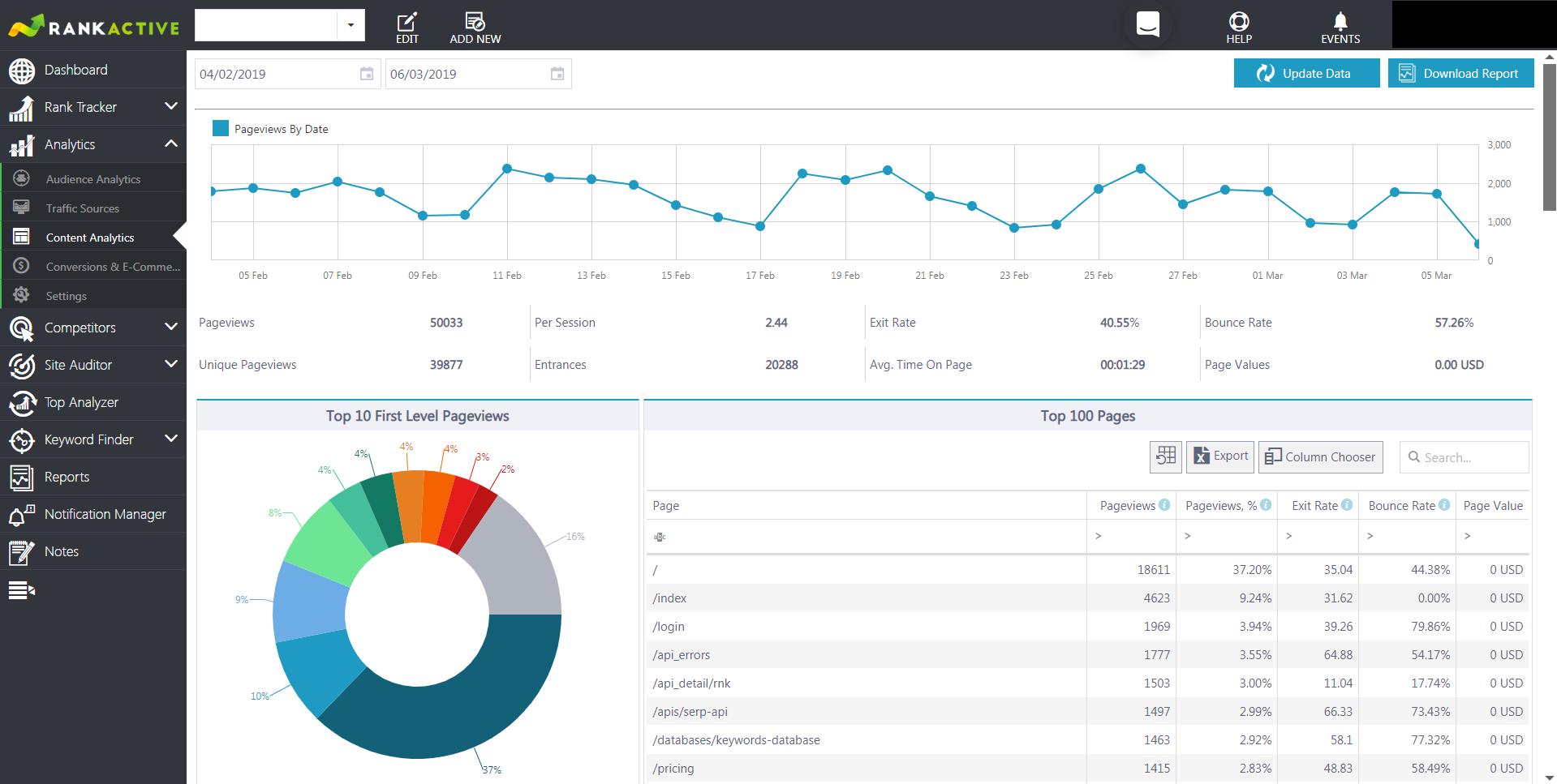 content analytics overview content analytics overview