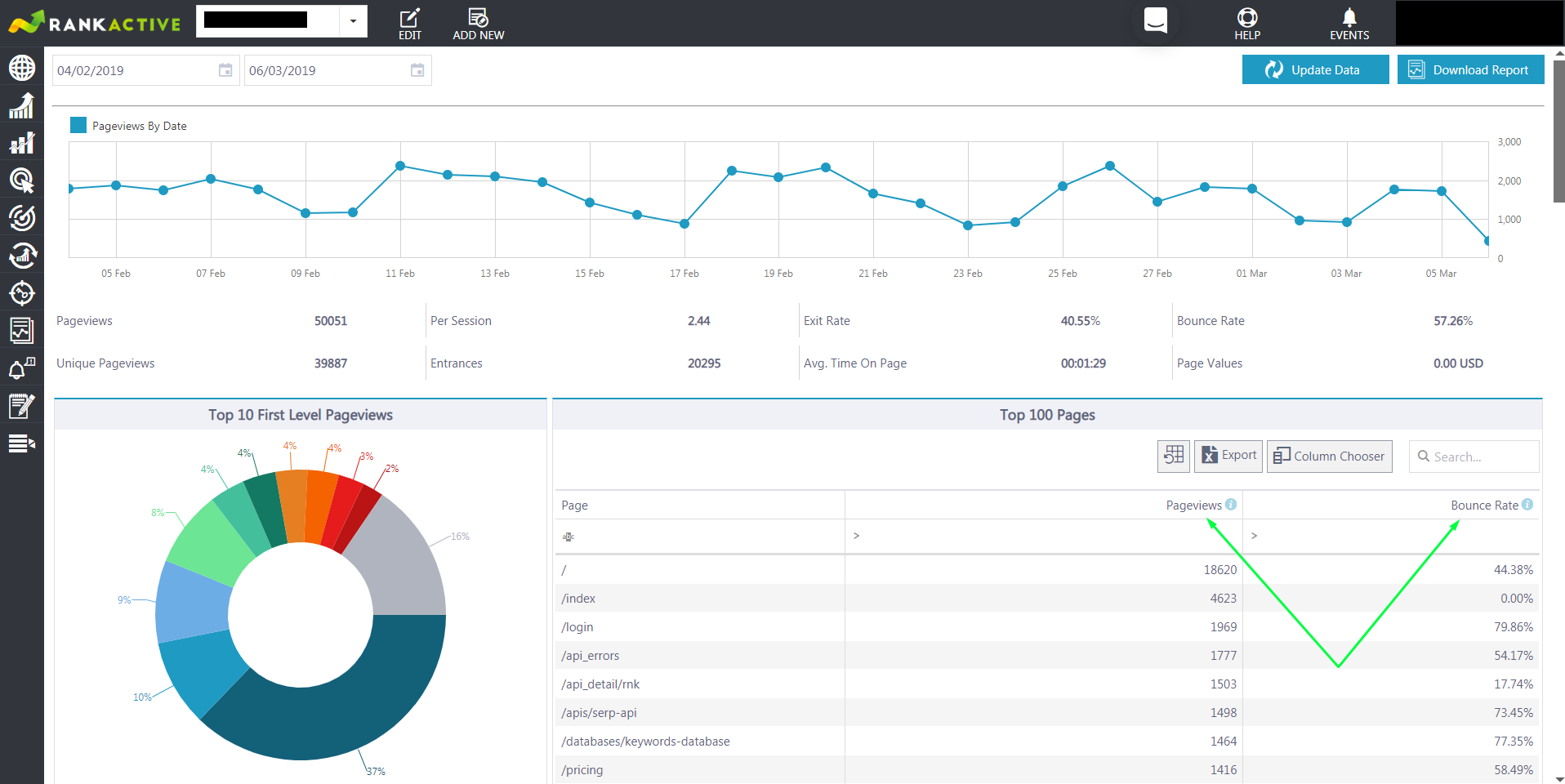 content analytics top 100 pages content analytics top 100 pages