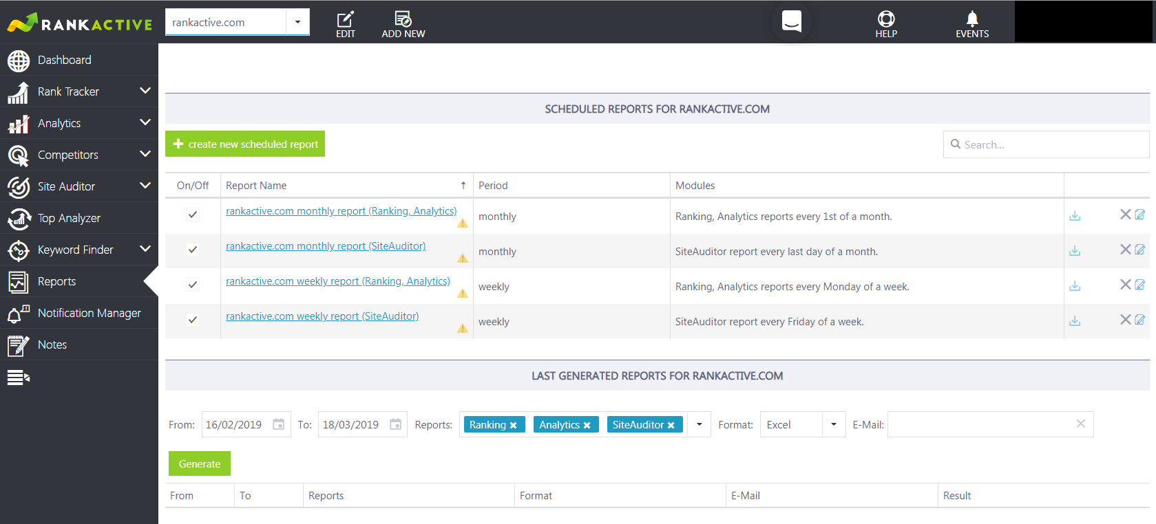 reports by rankactive reports by rankactive