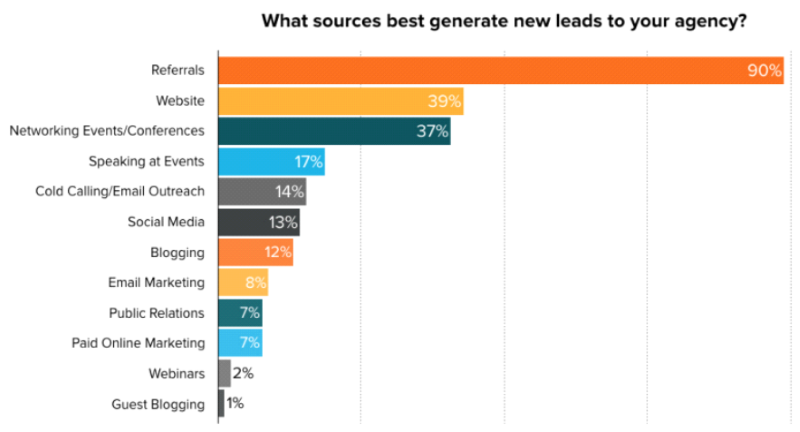 sources for lead generation in seo sources for lead generation in seo
