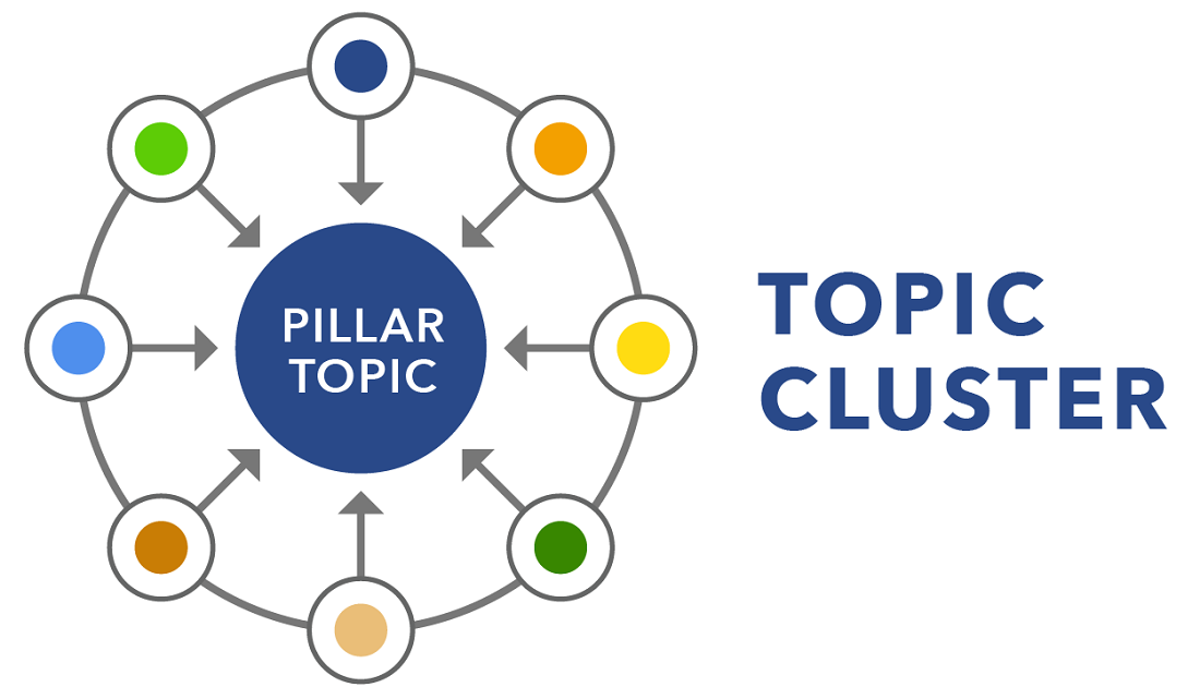 topic clusters scheme topic clusters scheme