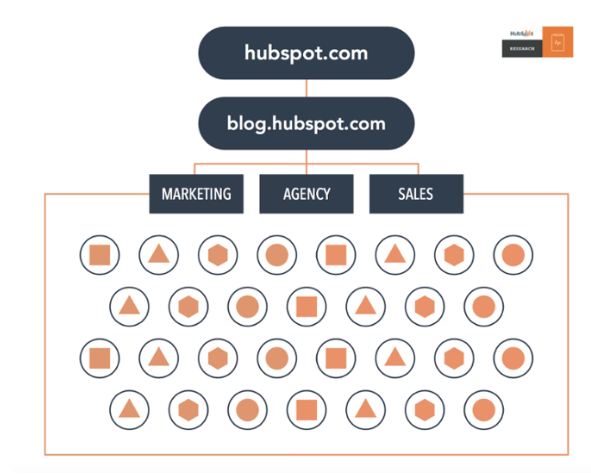 website content with no links website content with no links