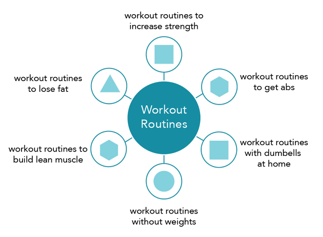 workout routine search topic cluster workout routine search topic cluster