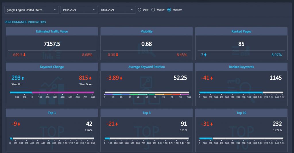 Ranking overview in RankActive Ranking overview in RankActive