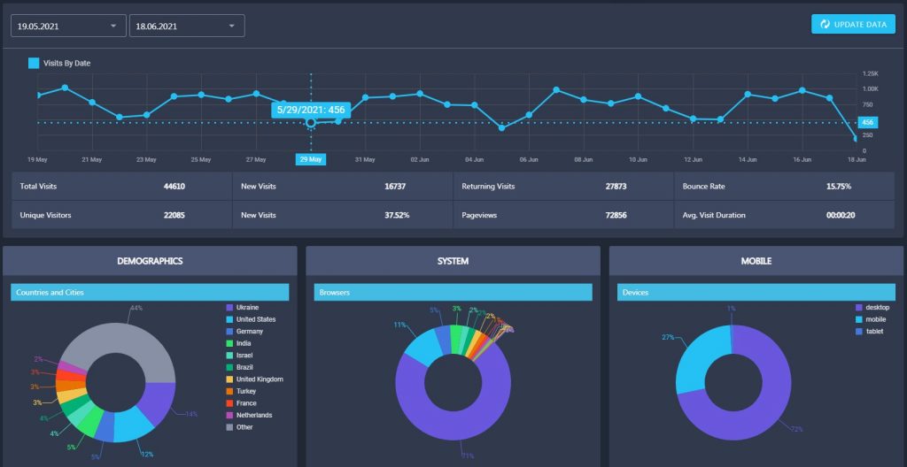 analytics tools analytics tools