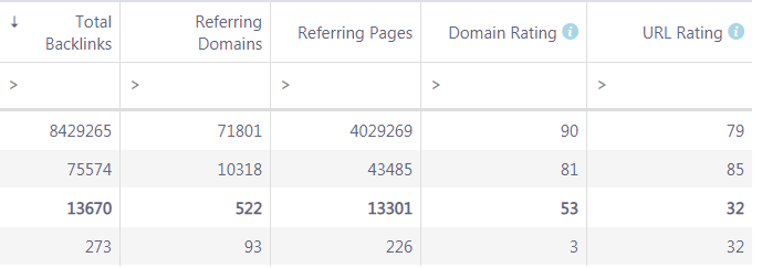 backlinks details rankactive backlinks details rankactive