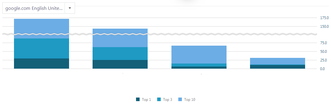 competitors rankings chart rankactive competitors rankings chart rankactive