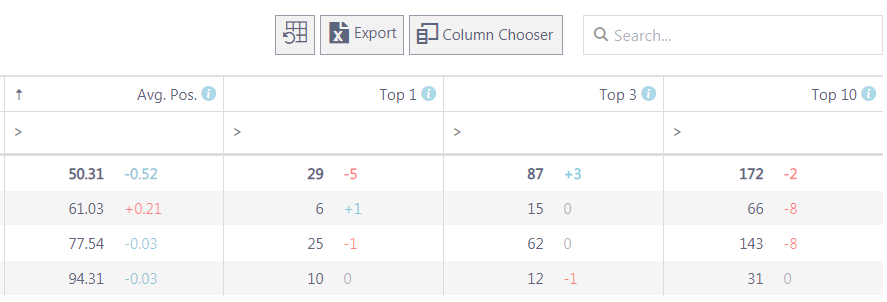 competitors rankings spreadsheet rankactive competitors rankings spreadsheet rankactive