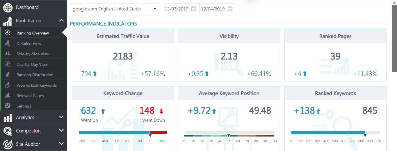 ranking overview rankactive ranking overview rankactive