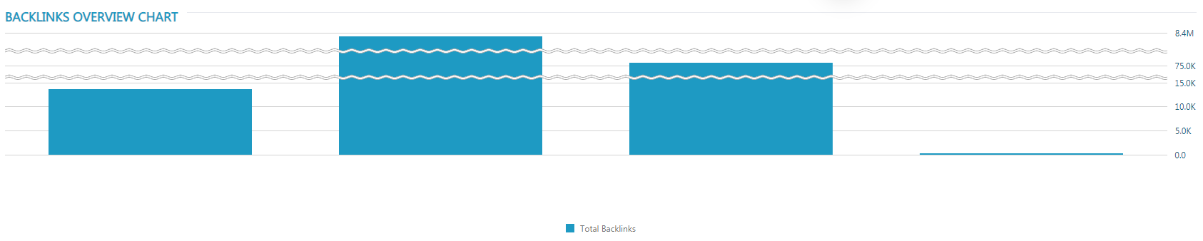 total backlinks graph rankactive total backlinks graph rankactivep