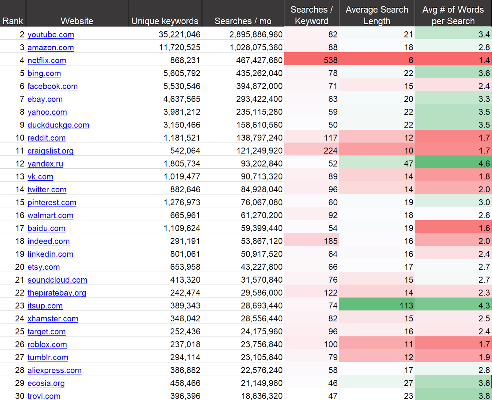 websites spreadsheet websites spreadsheet