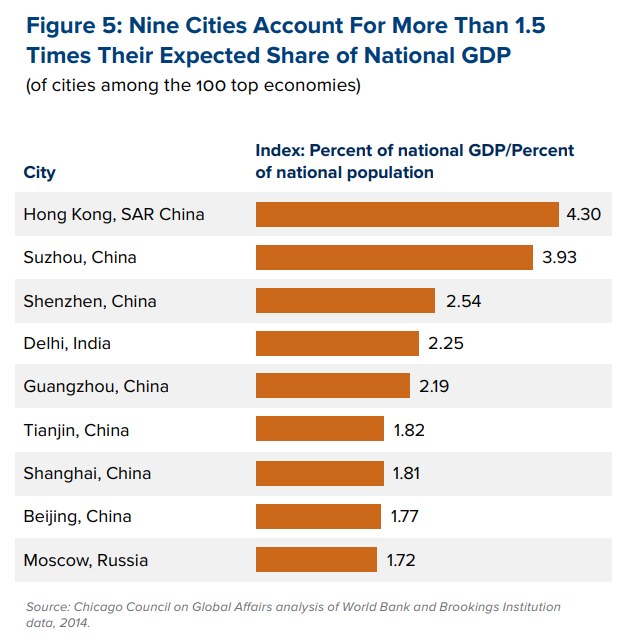 percent of gdp vs percent of population percent of gdp vs percent of population