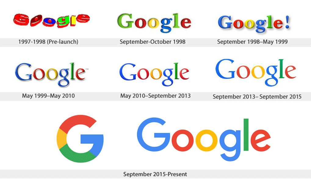 History of Google Logo Design Evolution History of Google Logo Design Evolution