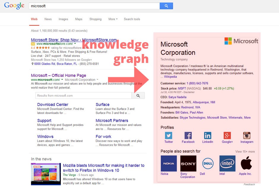 Knowledge Graph Google 2012 Knowledge Graph Google 2012