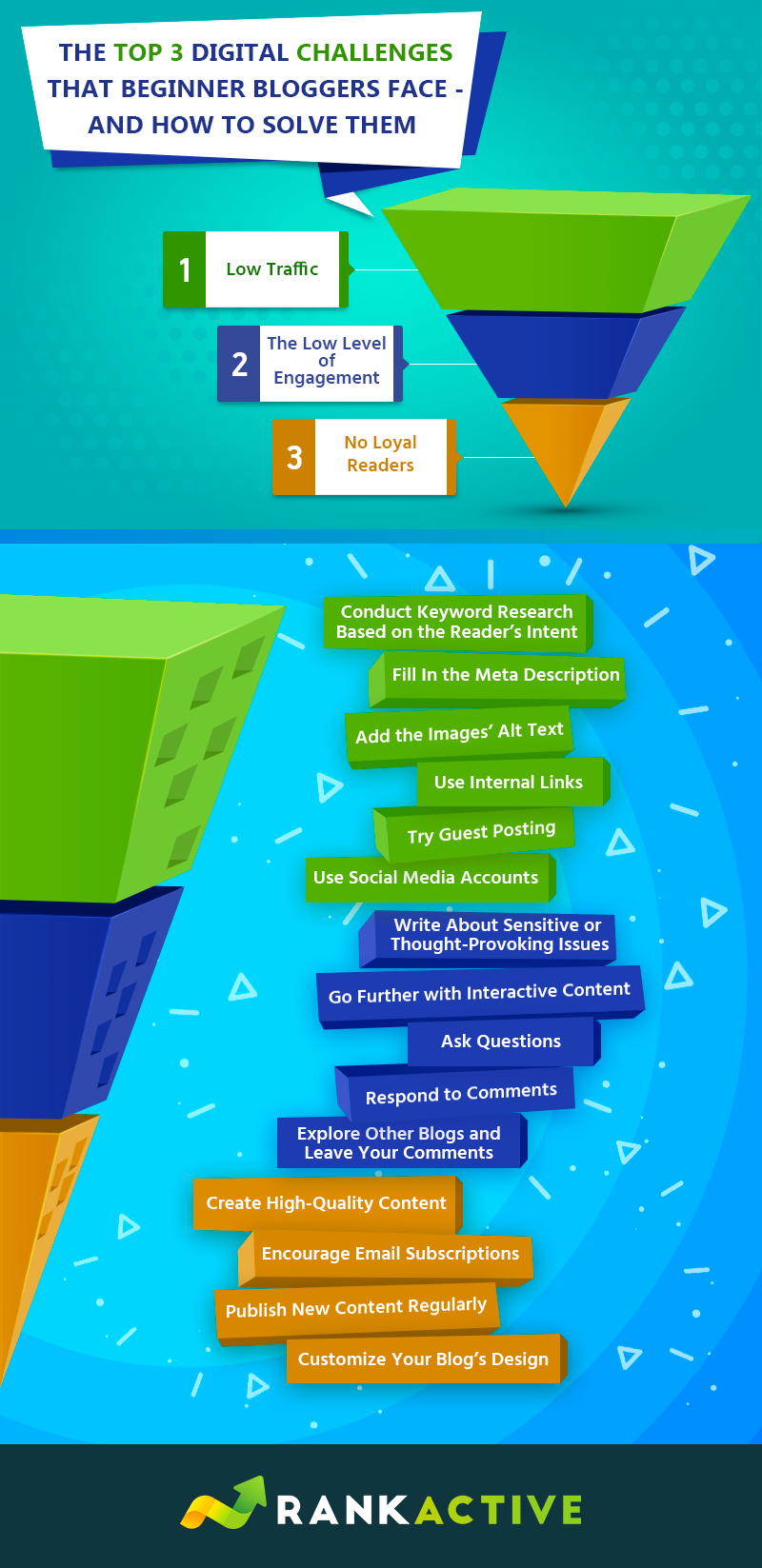 Infographic Infographic