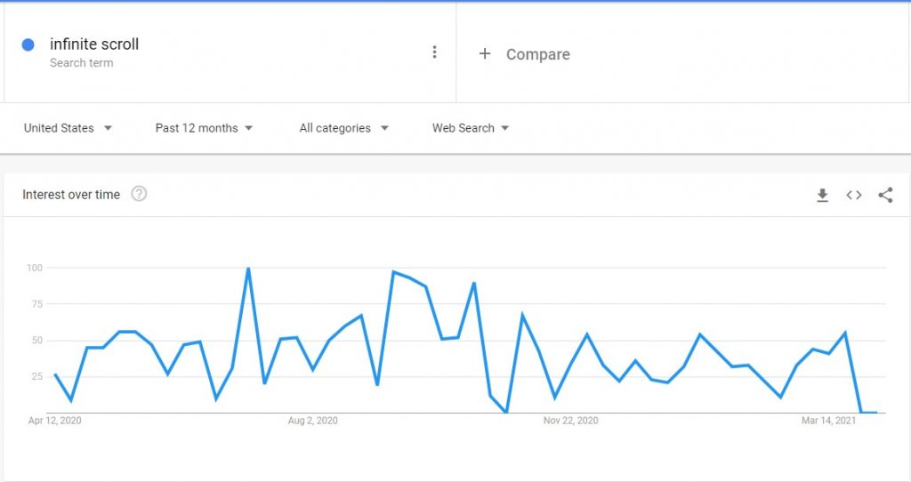 infinite scroll is more popular than me infinite scroll is more popular than me