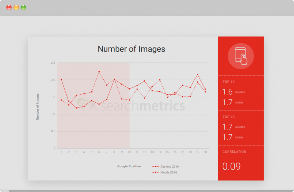 number of images on well-ranking websites number of images on well-ranking websites