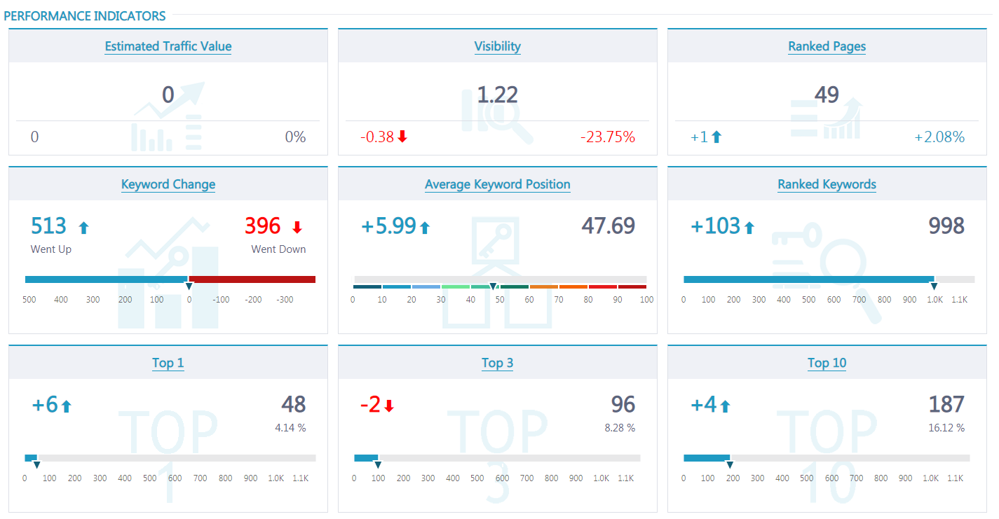 performance indicators RankActive performance indicators RankActive