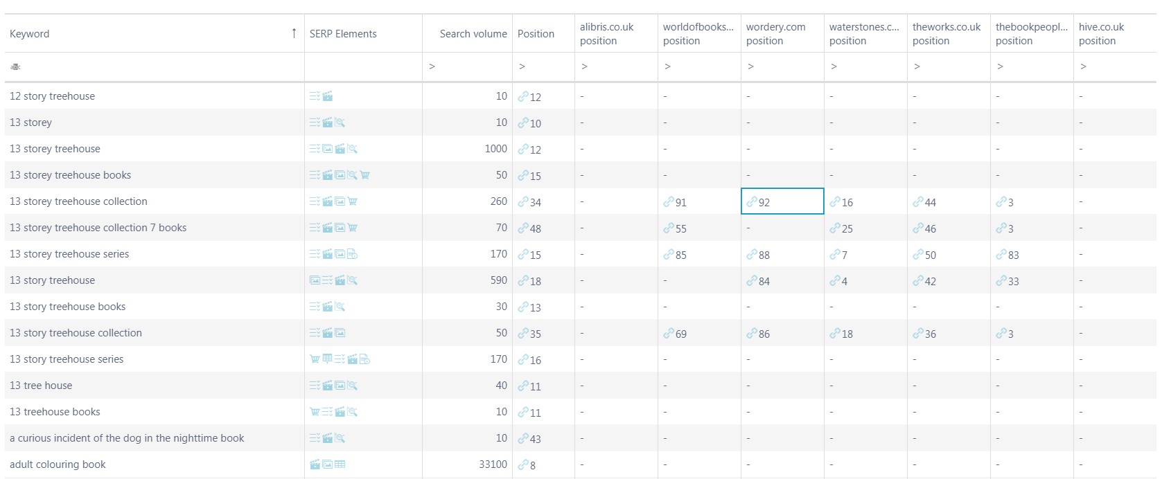 keywords feature keywords feature