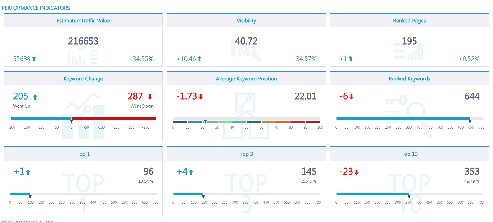 rank tracker rank tracker