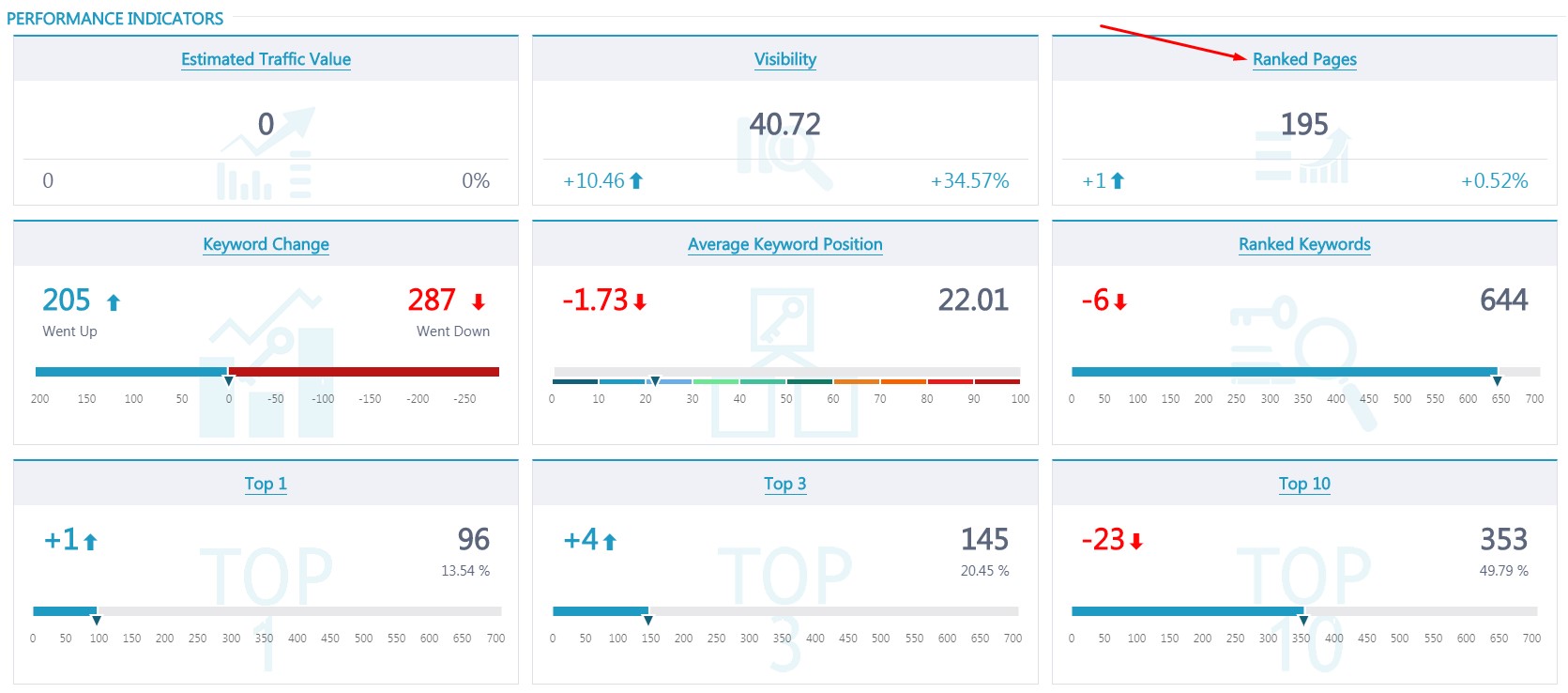 rank tracker rank tracker