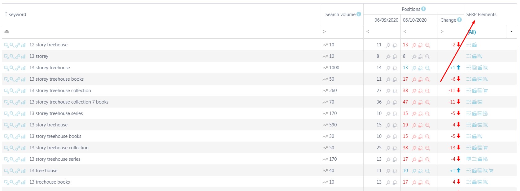 Rank tracker serp features Rank tracker serp features