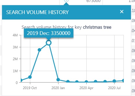 search volume graph search volume graph