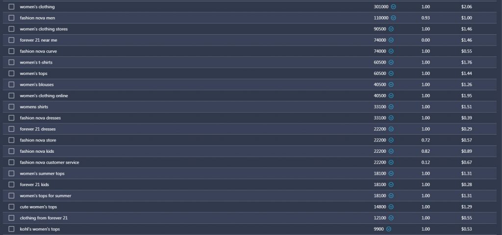 related keywords feature RankActive