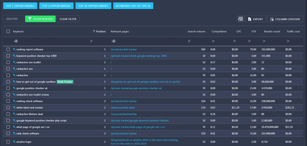 Opportunities feature Opportunities feature