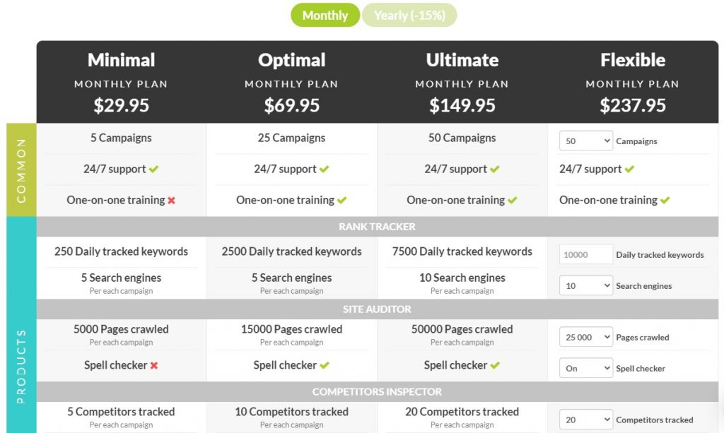 our pricing our pricing