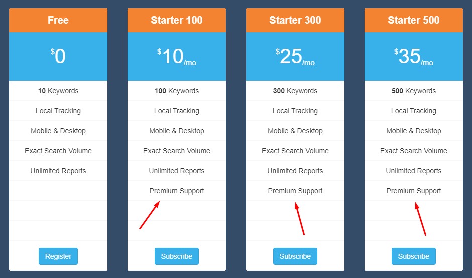 pricing SerpFox pricing SerpFox