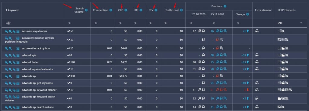keyword metrics keyword metrics