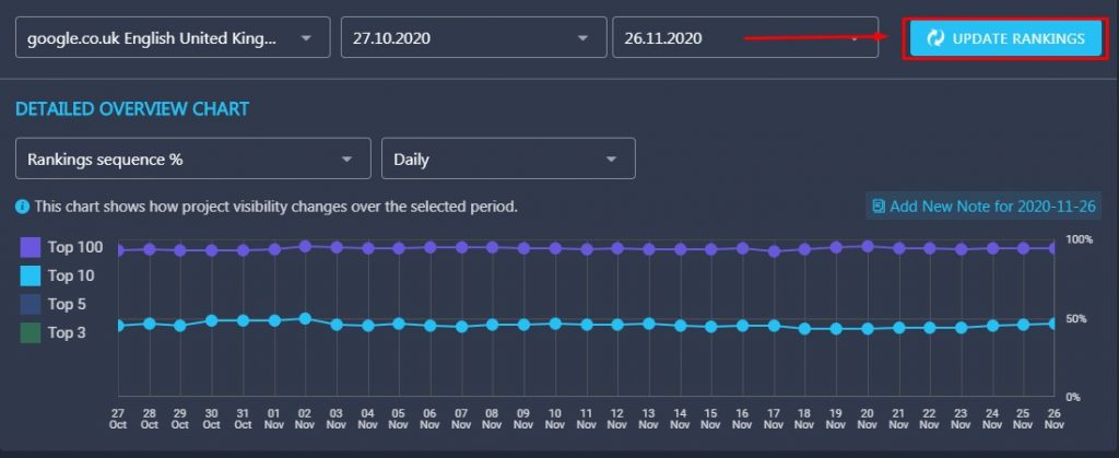 Detailed Overview Detailed Overview