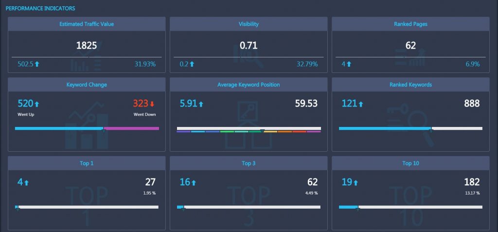 performance indicators performance indicators