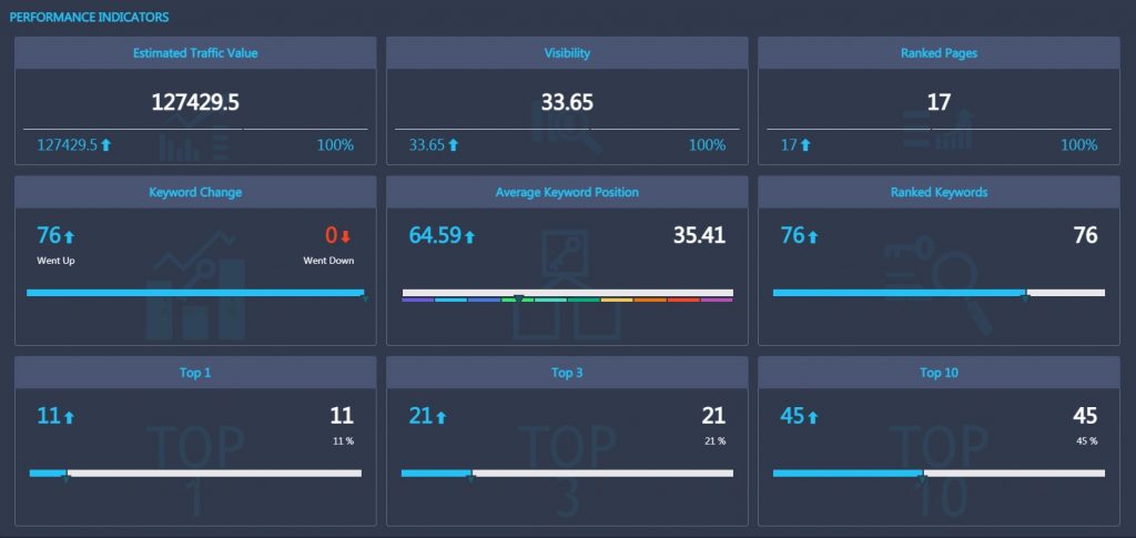 Ranking overview: performance indicators Ranking overview: performance indicators