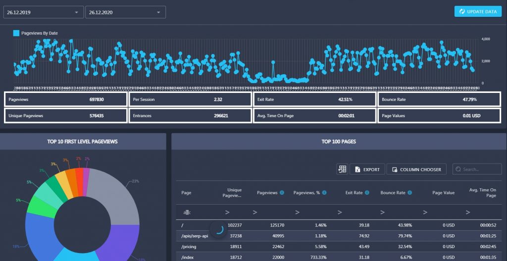 content metrics in Rank Active content metrics in Rank Active