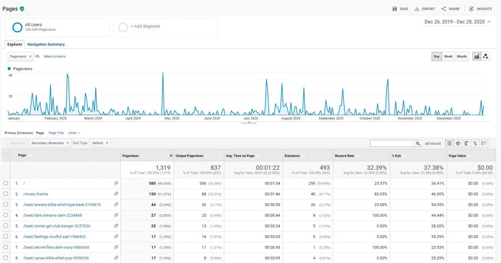 content metrics content metrics