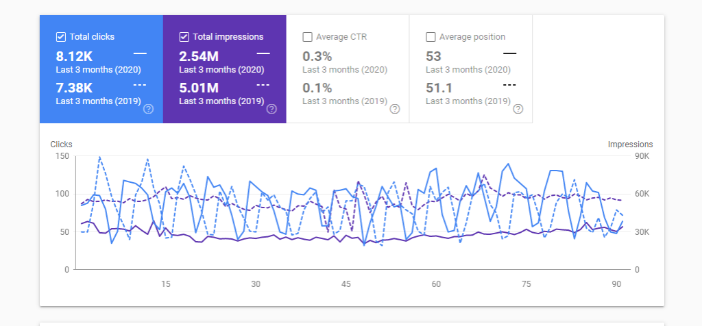 comparing data comparing data
