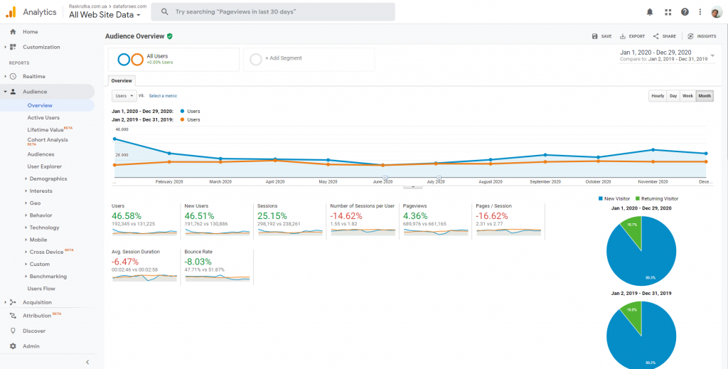 compare audience metrics compare audience metrics