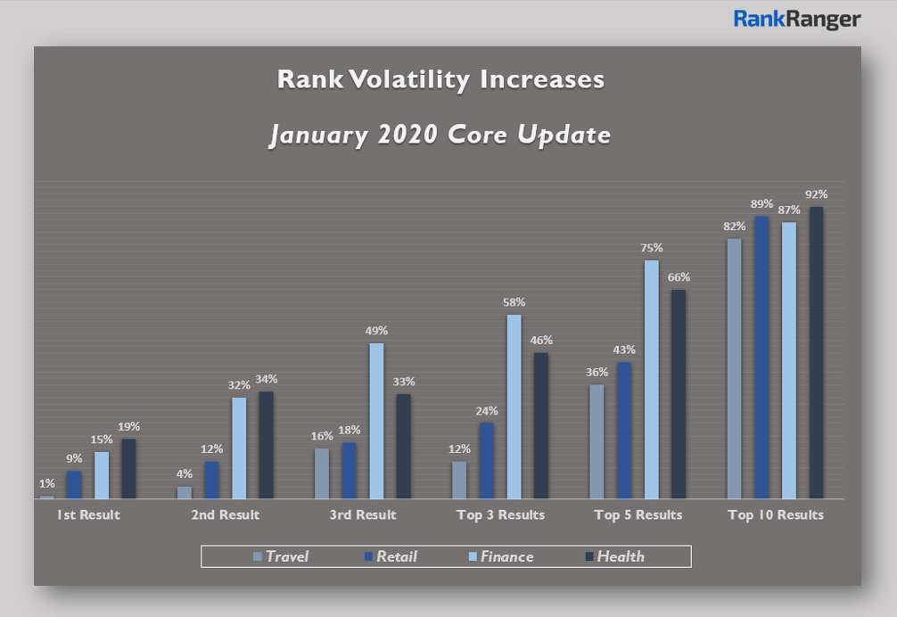 rank volatility rank volatility