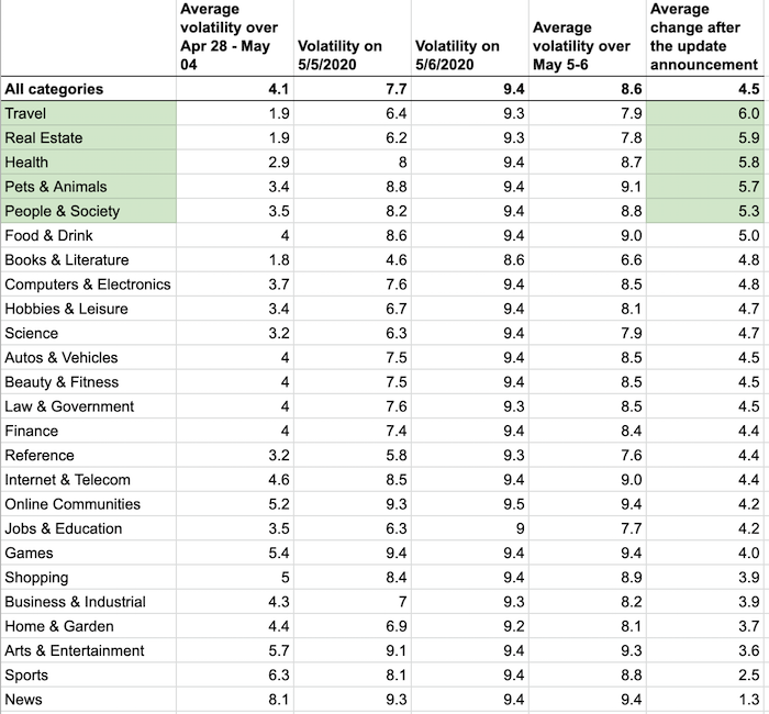 the most volatile niches the most volatile niches