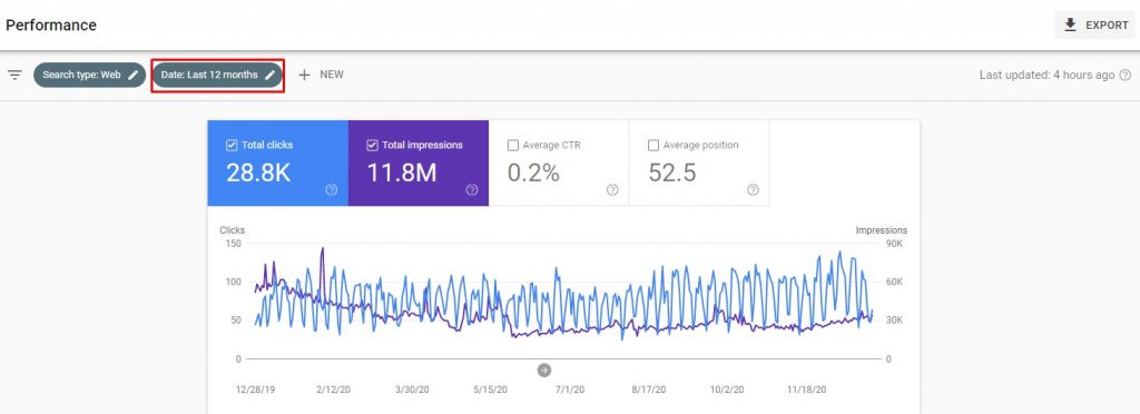 Search Console Performance tab Search Console Performance tab