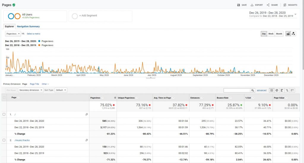 comparing content metrics comparing content metrics