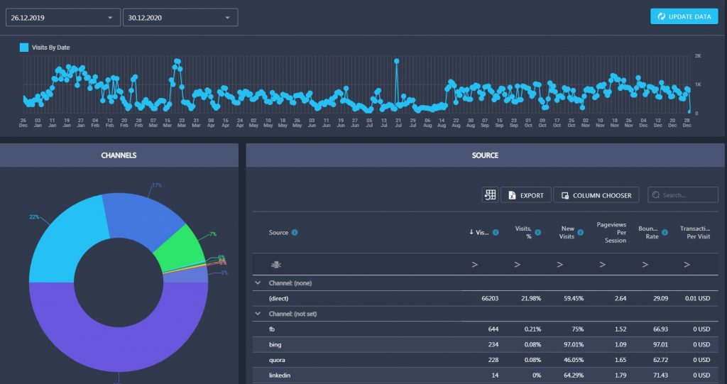 traffic analysis in Rank Active traffic analysis in Rank Active