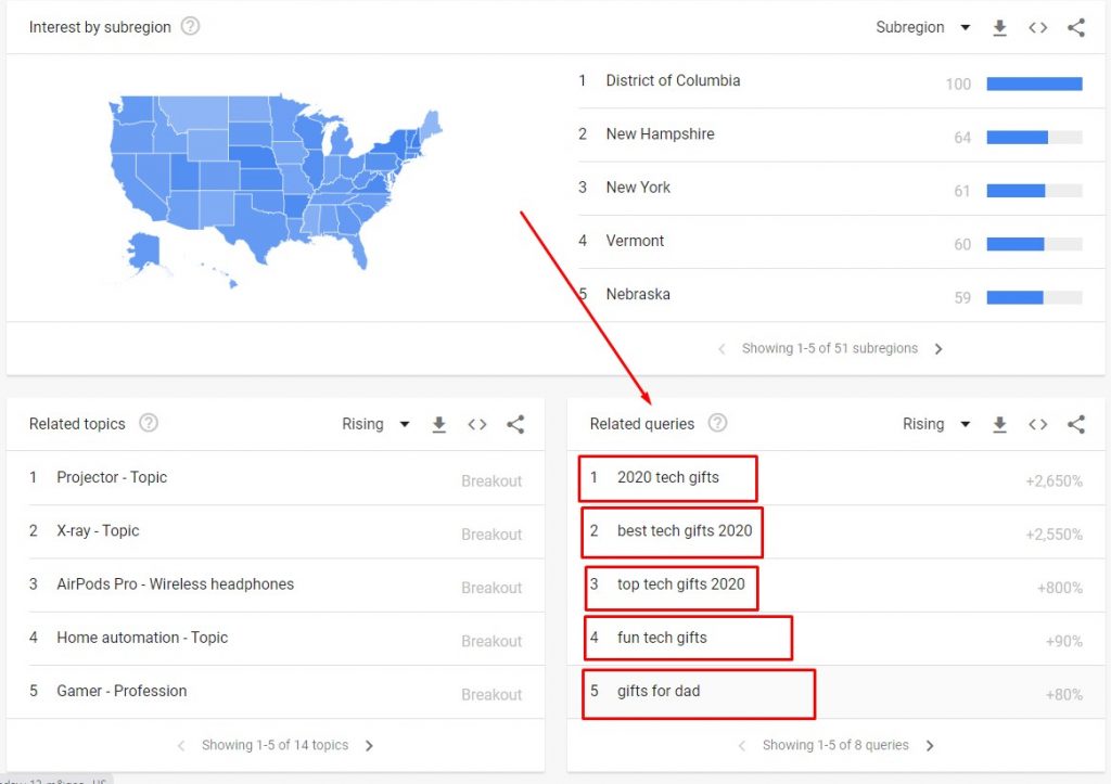 Google trending searches Google trending searches