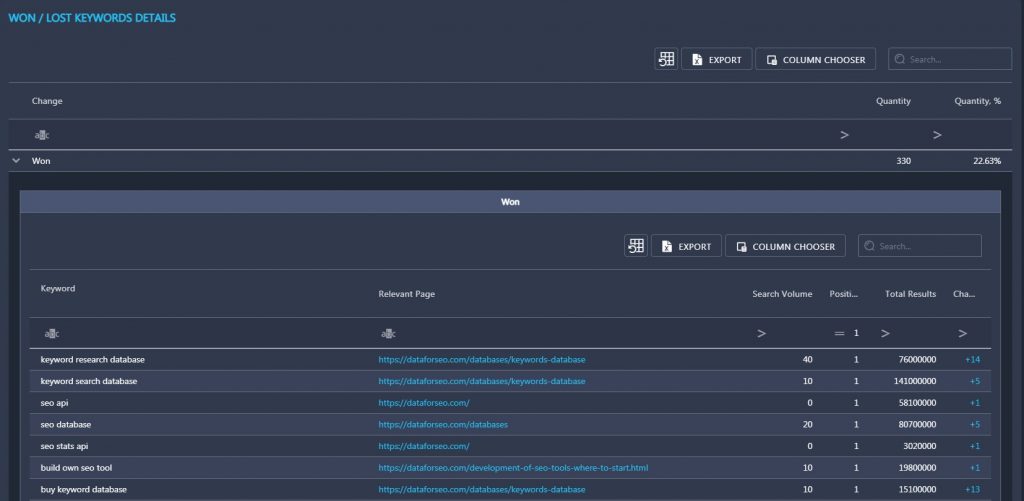 won terms in Rank Tracker won terms in Rank Tracker