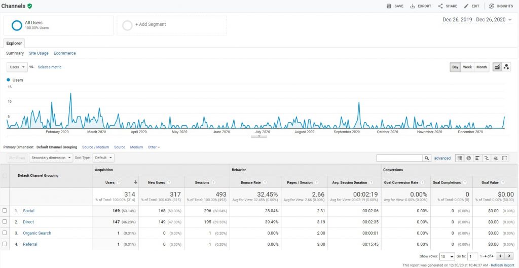 traffic analysis in Google Analytics traffic analysis in Google Analytics