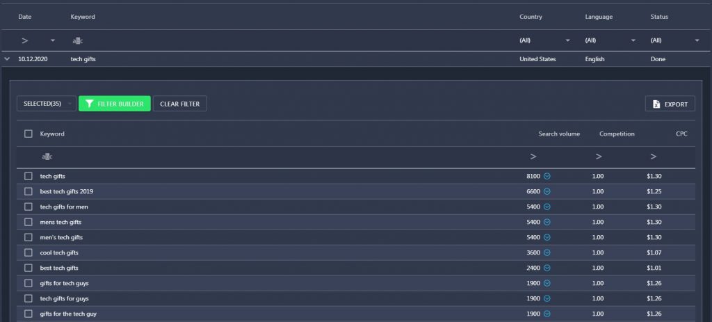 Similar Keywords feature Similar Keywords feature